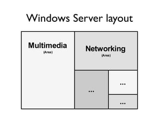 Windows Server layout