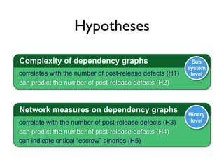 Hypotheses

Complexity of dependency graphs                             Sub
                                                          system
correlates with the number of post-release defects (H1)    level
can predict the number of post-release defects (H2)



Network measures on dependency graphs                     Binary
correlate with the number of post-release defects (H3)     level

can predict the number of post-release defects (H4)
can indicate critical “escrow” binaries (H5)