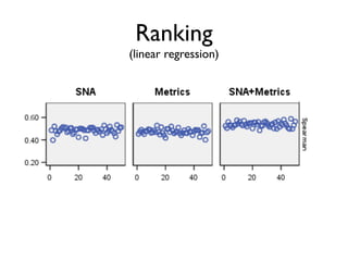 Ranking
(linear regression)