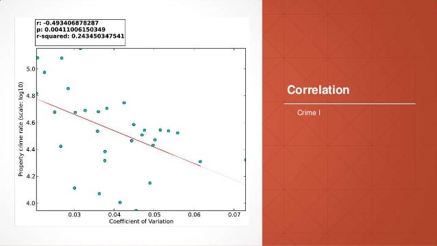 Master thesis defense questions