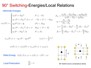90° Switching-Energies/Local Relations
Helmholtz Energies
Gibbs Energy
Local Polarization 90°-Switch due to compressive stress
 
