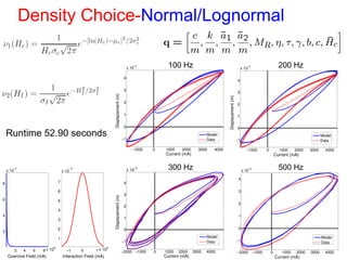 Density Choice-Normal/Lognormal
Runtime 52.90 seconds
100 Hz 200 Hz
300 Hz 500 Hz
 