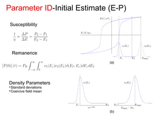 Parameter ID-Initial Estimate (E-P)
Remanence
Susceptibility
Density Parameters

Standard deviations

Coercive field mean
(a)
(b)
 