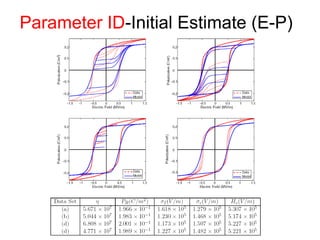 Parameter ID-Initial Estimate (E-P)
 