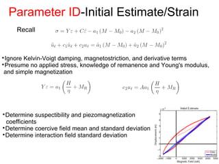 Parameter ID-Initial Estimate/Strain
Recall

Ignore Kelvin-Voigt damping, magnetostriction, and derivative terms

Presume no applied stress, knowledge of remanence and Young's modulus,
and simple magnetization

Determine suspectibility and piezomagnetization
coefficients

Determine coercive field mean and standard deviation

Determine interaction field standard deviation
 