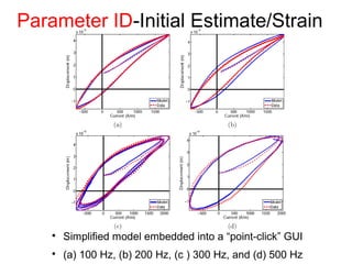 Parameter ID-Initial Estimate/Strain

Simplified model embedded into a “point-click” GUI

(a) 100 Hz, (b) 200 Hz, (c ) 300 Hz, and (d) 500 Hz
 