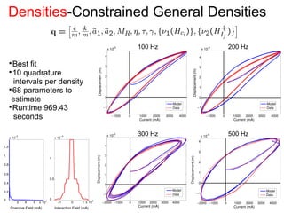 Densities-Constrained General Densities

Best fit

10 quadrature
intervals per density

68 parameters to
estimate

Runtime 969.43
seconds
100 Hz 200 Hz
300 Hz 500 Hz
 