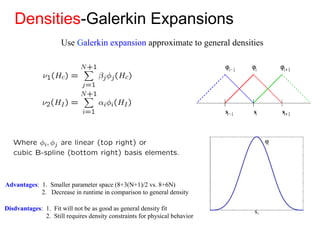 Densities-Galerkin Expansions
Use Galerkin expansion approximate to general densities
Advantages: 1. Smaller parameter space (8+3(N+1)/2 vs. 8+6N)
2. Decrease in runtime in comparison to general density
Disdvantages: 1. Fit will not be as good as general density fit
2. Still requires density constraints for physical behavior
 
