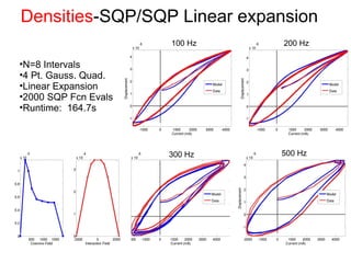 Densities-SQP/SQP Linear expansion
100 Hz 200 Hz
300 Hz 500 Hz
•N=8 Intervals
•4 Pt. Gauss. Quad.
•Linear Expansion
•2000 SQP Fcn Evals
•Runtime: 164.7s
 