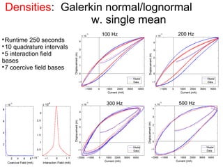 Densities: Galerkin normal/lognormal
w. single mean

Runtime 250 seconds

10 quadrature intervals

5 interaction field
bases

7 coercive field bases
100 Hz 200 Hz
300 Hz 500 Hz
 