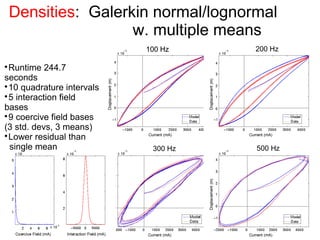 Densities: Galerkin normal/lognormal
w. multiple means

Runtime 244.7
seconds

10 quadrature intervals

5 interaction field
bases

9 coercive field bases
(3 std. devs, 3 means)

Lower residual than
single mean
100 Hz 200 Hz100 Hz
300 Hz 500 Hz
 