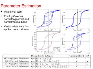 
Initiate via. GUI

Employ Galerkin
normal/lognormal and
normal/normal basis

Various data sets (inc.
applied comp. stress)
Parameter Estimation
 