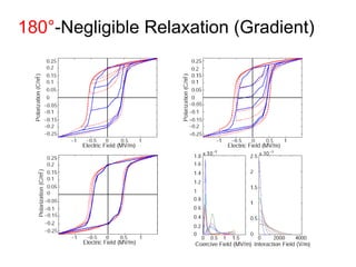 180°-Negligible Relaxation (Gradient)
 
