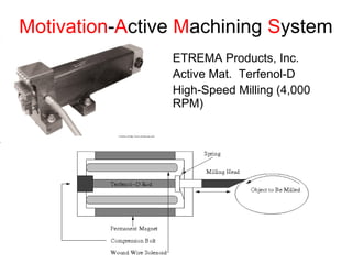 Motivation-Active Machining System
• ETREMA Products, Inc.
• Active Mat. Terfenol-D
• High-Speed Milling (4,000
RPM)
Courtesy of http://www.etrema-usa.com/
 