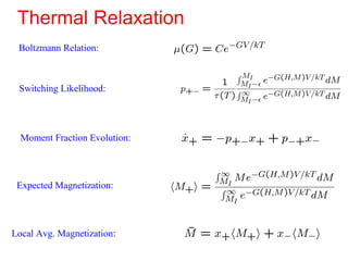 Thermal Relaxation
Moment Fraction Evolution:
Local Avg. Magnetization:
Expected Magnetization:
Switching Likelihood:
Boltzmann Relation:
 