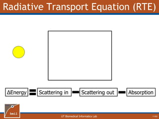 UT Biomedical Informatics Lab
Radiative Transport Equation (RTE)
11/60
ΔEnergy Scattering in Scattering out Absorption
 