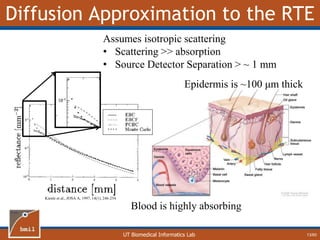 UT Biomedical Informatics Lab
Diffusion Approximation to the RTE
13/60
Kienle et al., JOSA A, 1997, 14(1), 246-254
Assumes isotropic scattering
• Scattering >> absorption
• Source Detector Separation > ~ 1 mm
Blood is highly absorbing
Epidermis is ~100 μm thick
 