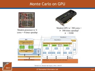UT Biomedical Informatics Lab
Monte Carlo on GPU
Modern processor w/ 4
cores = 4 times speedup
Modern GPU w/ 500 cores =
 500 times speedup!
 < $300
Alerstam et al., Biomed. Opt. Express., 2010, 1, 658-675
20/60
 