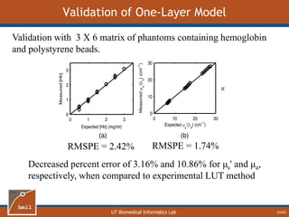 UT Biomedical Informatics Lab
Validation of One-Layer Model
RMSPE = 2.42% RMSPE = 1.74%
Validation with 3 X 6 matrix of phantoms containing hemoglobin
and polystyrene beads.
Decreased percent error of 3.16% and 10.86% for μs' and μa,
respectively, when compared to experimental LUT method
24/60
 