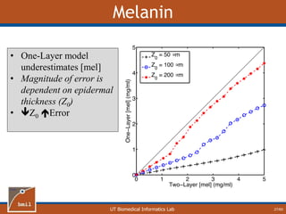 UT Biomedical Informatics Lab
Melanin
27/60
• One-Layer model
underestimates [mel]
• Magnitude of error is
dependent on epidermal
thickness (Z0)
• Z0 Error
 