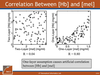 UT Biomedical Informatics Lab
Correlation Between [Hb] and [mel]
32/60
R = 0.04 R = 0.80
One-layer assumption causes artificial correlation
between [Hb] and [mel]
 