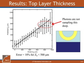 UT Biomedical Informatics Lab
Results: Top Layer Thickness
43/60
Error = 10% for Z0 < 500 μm
Photons are not
sampling this
deep.
 
