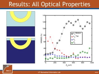 UT Biomedical Informatics Lab
Results: All Optical Properties
44/60
 