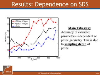 UT Biomedical Informatics Lab
Results: Dependence on SDS
45/60
Main Takeaway
Accuracy of extracted
parameters is dependent on
probe geometry. This is due
to sampling depth of
probe.
 
