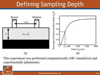 UT Biomedical Informatics Lab
Defining Sampling Depth
48/60
This experiment was performed computationally (MC simulation) and
experimentally (phantoms)
 