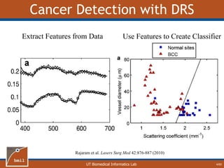 UT Biomedical Informatics Lab
Cancer Detection with DRS
4/60
Extract Features from Data Use Features to Create Classifier
Rajaram et al. Lasers Surg Med 42:876-887 (2010)
 