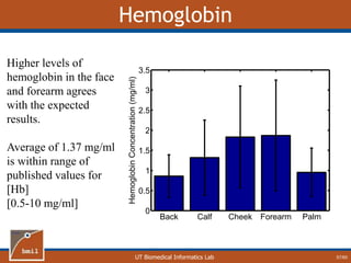 UT Biomedical Informatics Lab
Hemoglobin
57/60
Back Calf Cheek Forearm Palm
0
0.5
1
1.5
2
2.5
3
3.5
HemoglobinConcentration(mg/ml)
Higher levels of
hemoglobin in the face
and forearm agrees
with the expected
results.
Average of 1.37 mg/ml
is within range of
published values for
[Hb]
[0.5-10 mg/ml]
 