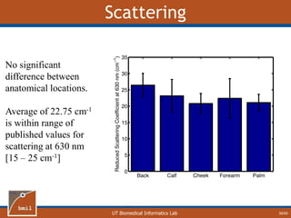 UT Biomedical Informatics Lab
Scattering
58/60
No significant
difference between
anatomical locations.
Average of 22.75 cm-1
is within range of
published values for
scattering at 630 nm
[15 – 25 cm-1]
 
