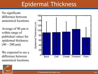 UT Biomedical Informatics Lab
Epidermal Thickness
59/60
Back Calf Cheek Forearm Palm
0
20
40
60
80
100
120
140
160
EpidermalThickness(mm)
No significant
difference between
anatomical locations.
Average of 90 μm is
within range of
published values for
epidermal thickness.
[40 – 200 μm]
We expected to see a
difference between
anatomical locations.
 