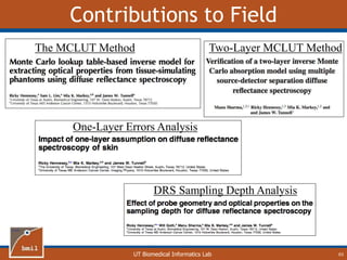 UT Biomedical Informatics Lab
Contributions to Field
63
The MCLUT Method Two-Layer MCLUT Method
One-Layer Errors Analysis
DRS Sampling Depth Analysis
 