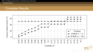 Resource Mapping Optimization for Distributed Cloud Services
Complete Results
Complete Results
 