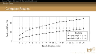Resource Mapping Optimization for Distributed Cloud Services
Complete Results
Complete Results
 