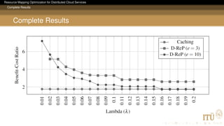 Resource Mapping Optimization for Distributed Cloud Services
Complete Results
Complete Results
 
