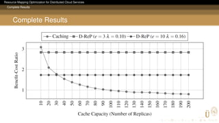 Resource Mapping Optimization for Distributed Cloud Services
Complete Results
Complete Results
 