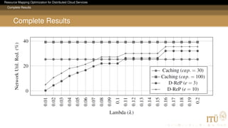 Resource Mapping Optimization for Distributed Cloud Services
Complete Results
Complete Results
 