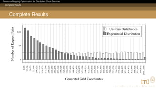 Resource Mapping Optimization for Distributed Cloud Services
Complete Results
Complete Results
[0,25)
[25,50)
[50,75)
[75,100)
[100,125)
[125,150)
[150,175)
[175,200)
[200,225)
[225,250)
[250,275)
[275,300)
[300,325)
[325,350)
[350,375)
[375,400)
[400,425)
[425,450)
[450,475)
[475,500)
[500,525)
[525,550)
[550,575)
[575,600)
[600,625)
[625,650)
[650,675)
[675,700)
[700,725)
[725,750)
[750,775)
[775,800)
[800,825)
[825,850)
[850,875)
[875,900)
[900,925)
[925,950)
[950,975)
[975,1,000)
0
500
1,000
Generated Grid Coordinates
NumberofRequestPairs
Uniform Distribution
Exponential Distribution
 