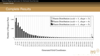 Resource Mapping Optimization for Distributed Cloud Services
Complete Results
Complete Results
[0,25)
[25,50)
[50,75)
[75,100)
[100,125)
[125,150)
[150,175)
[175,200)
[200,225)
[225,250)
[250,275)
[275,300)
[300,325)
[325,350)
[350,375)
[375,400)
[400,425)
[425,450)
[450,475)
[475,500)
[500,525)
[525,550)
[550,575)
[575,600)
[600,625)
[625,650)
[650,675)
[675,700)
[700,725)
[725,750)
[750,775)
[775,800)
[800,825)
[825,850)
[850,875)
[875,900)
[900,925)
[925,950)
[950,975)
[975,1,000)
0
1,000
2,000
Generated Grid Coordinates
NumberofRequestPairs
Pareto Distribution (scale = 1, shape = 3)
Pareto Distribution (scale = 1, shape = 4)
Pareto Distribution (scale = 1, shape = 5)
 