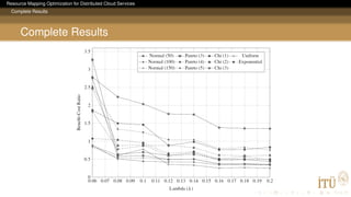 Resource Mapping Optimization for Distributed Cloud Services
Complete Results
Complete Results
 