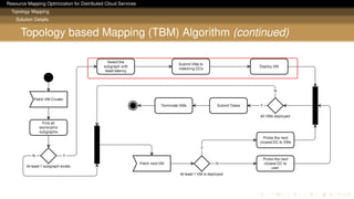 Resource Mapping Optimization for Distributed Cloud Services
Topology Mapping
Solution Details
Topology based Mapping (TBM) Algorithm (continued)
 