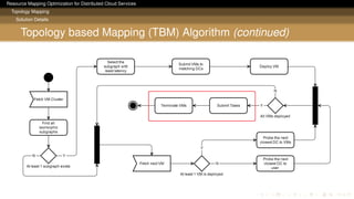 Resource Mapping Optimization for Distributed Cloud Services
Topology Mapping
Solution Details
Topology based Mapping (TBM) Algorithm (continued)
 