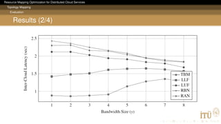 Resource Mapping Optimization for Distributed Cloud Services
Topology Mapping
Evaluation
Results (2/4)
 