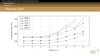 Resource Mapping Optimization for Distributed Cloud Services
Topology Mapping
Evaluation
Results (3/4)
 