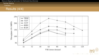 Resource Mapping Optimization for Distributed Cloud Services
Topology Mapping
Evaluation
Results (4/4)
 