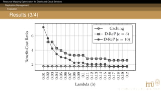 Resource Mapping Optimization for Distributed Cloud Services
Replication Management
Evaluation
Results (3/4)
 