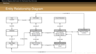 Resource Mapping Optimization for Distributed Cloud Services
RalloCloud
Entity Relationship Diagram
 