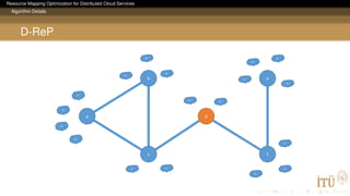 Resource Mapping Optimization for Distributed Cloud Services
Algorithm Details
D-ReP
a
b
c
d
f
e
a1
a2
a3
a4
e1
b3
b2
b1
e4
e2
e3
f3
d1
f1
f2
d2
c1 c2
 